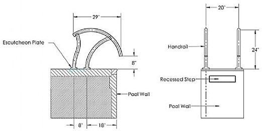 SR Smith Designer Flanged Deck Top Mount Figure-4 Economy Grab Rail - DR-G3DE065-FL-SINGLE-MG