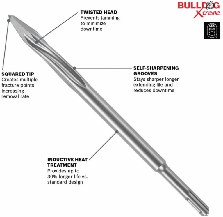 Bosch 10" Point SDS-plus® Bulldog™ Xtreme Hammer Steel - HS1472