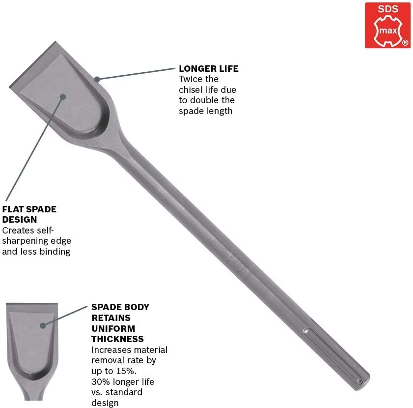 Bosch 2x14" SDS-max® Hammer Steel Self Sharpening Wide Chisel - HS1917