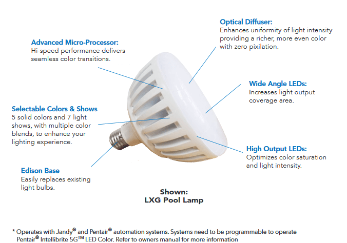 ColorSplash® LXG Multi-Color Pool Bulb 12V-The Pool Supply Warehouse