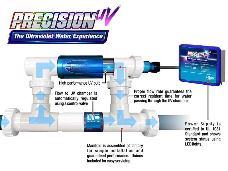 Solaxx Precision UV Ultraviolet System with Manifold for Inground Pools-The Pool Supply Warehouse